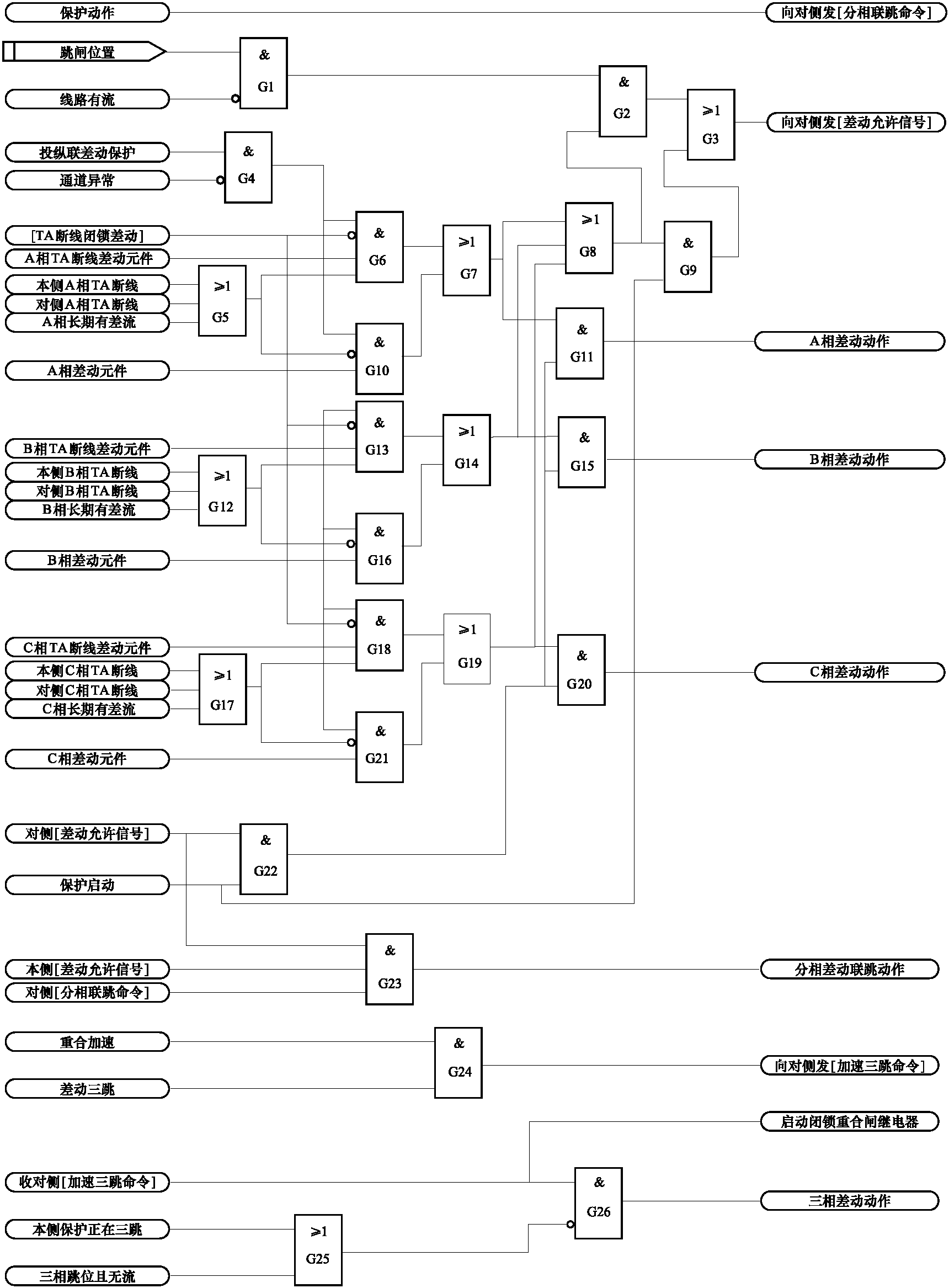 第三节 光纤分相电流差动保护